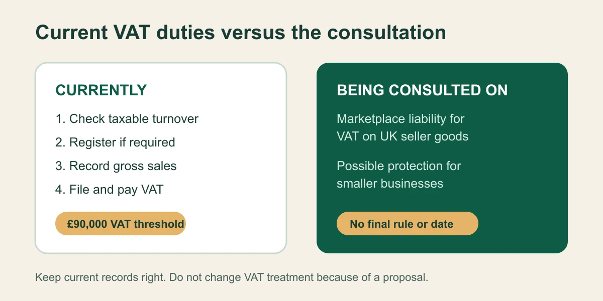 Diagram distinguishing current VAT duties from the proposed marketplace-liability consultation for UK goods sellers