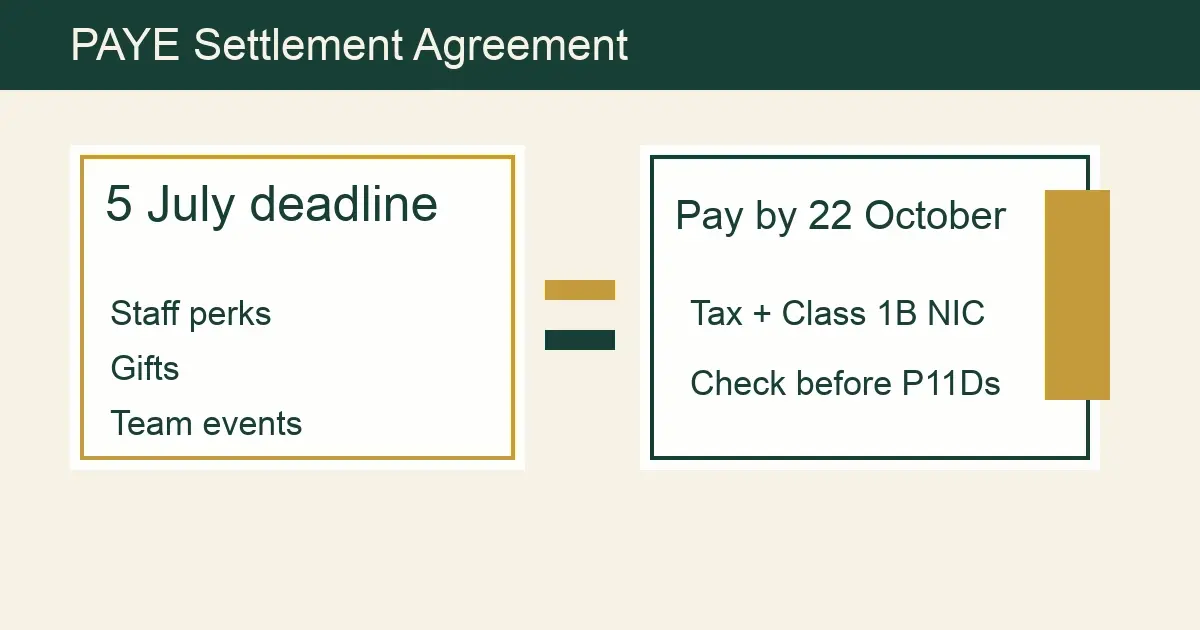 PAYE Settlement Agreement Deadline 5 July 2026: Employer Guide