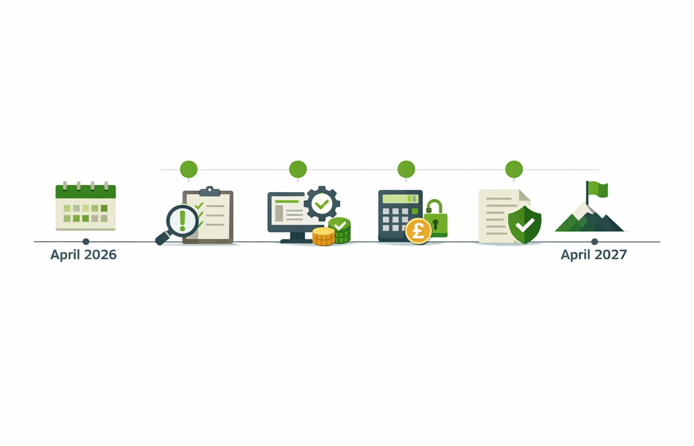 Timeline-style visual for payrolling benefits in kind key deadlines from 5 April 2026 through 6 April 2027