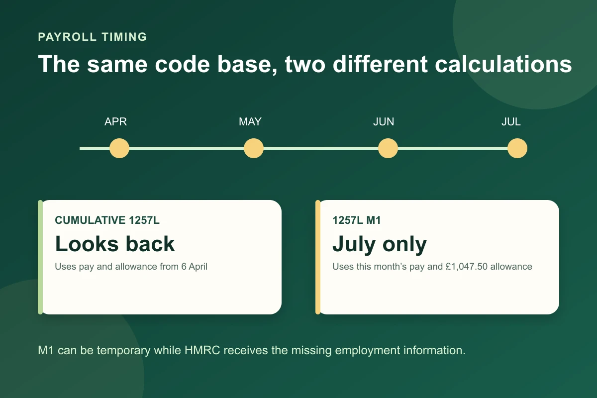 Timeline comparison showing cumulative tax looking back to April and 1257L M1 using only the current monthly payday