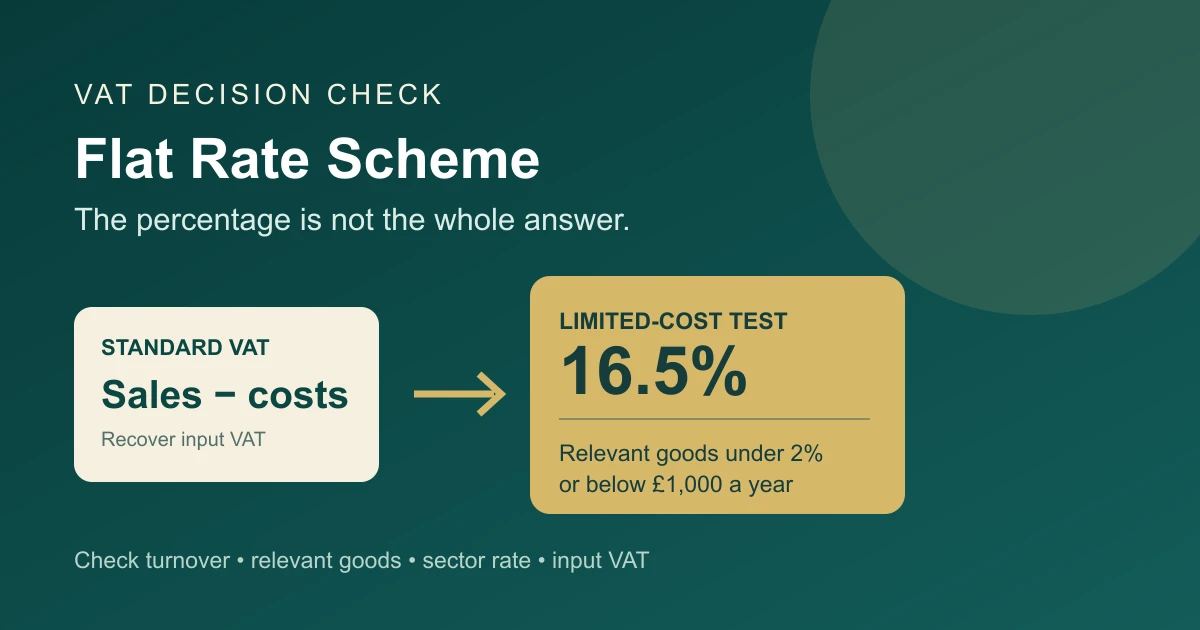 Cover image for VAT Flat Rate Scheme 2026: Is the 16.5% Rule Costing Your Business Money?